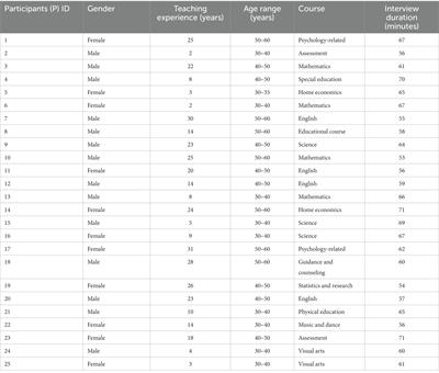 Emergency remote assessment practices in higher education in sub-Saharan Africa during COVID-19